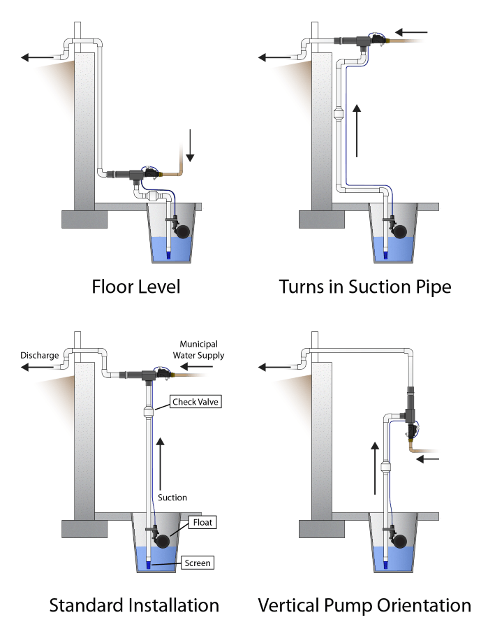 battery backup sump pump installation diagram