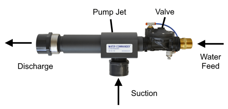 Water Powered Backup Sump Pumps Ultimate Guide 6177